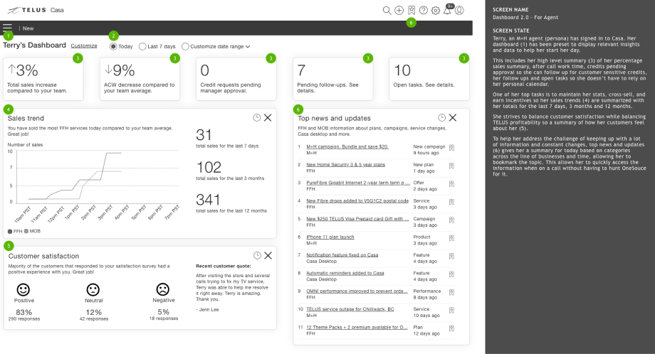 TELUS Agent Dashboard Screen